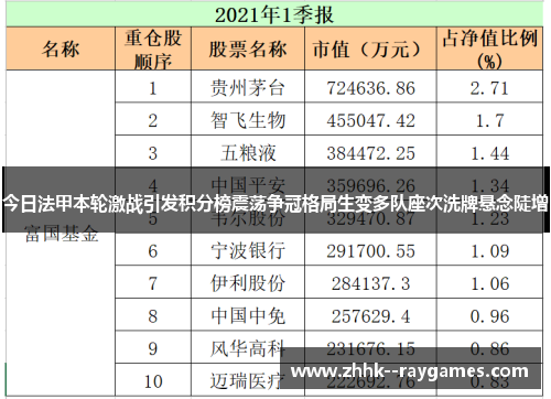 今日法甲本轮激战引发积分榜震荡争冠格局生变多队座次洗牌悬念陡增